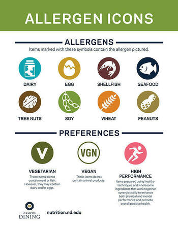 Allergen Icons 17